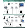 CPE220 5.8G Wireless Bridge PTMP WiFi PTP Point To Point Access Outdoor Network CPE 2KM 12DBi High-Gain Antenna