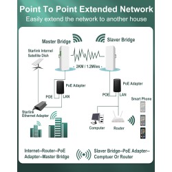 CPE220 5.8G Wireless Bridge PTMP WiFi PTP Point To Point Access Outdoor Network CPE 2KM 12DBi High-Gain Antenna
