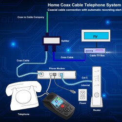 Analog Telephone Recorder, 32GB Call Recording with Time Stamp, Answer Machine Call ID Blocker Do Not Disturb